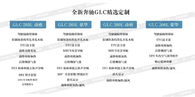全新GLC配置曝光，新增7座车型，预计售价多少你会买？