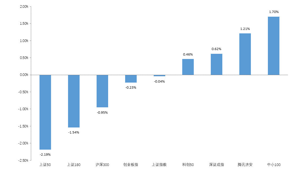 数据来源:济安金信基金评价中心