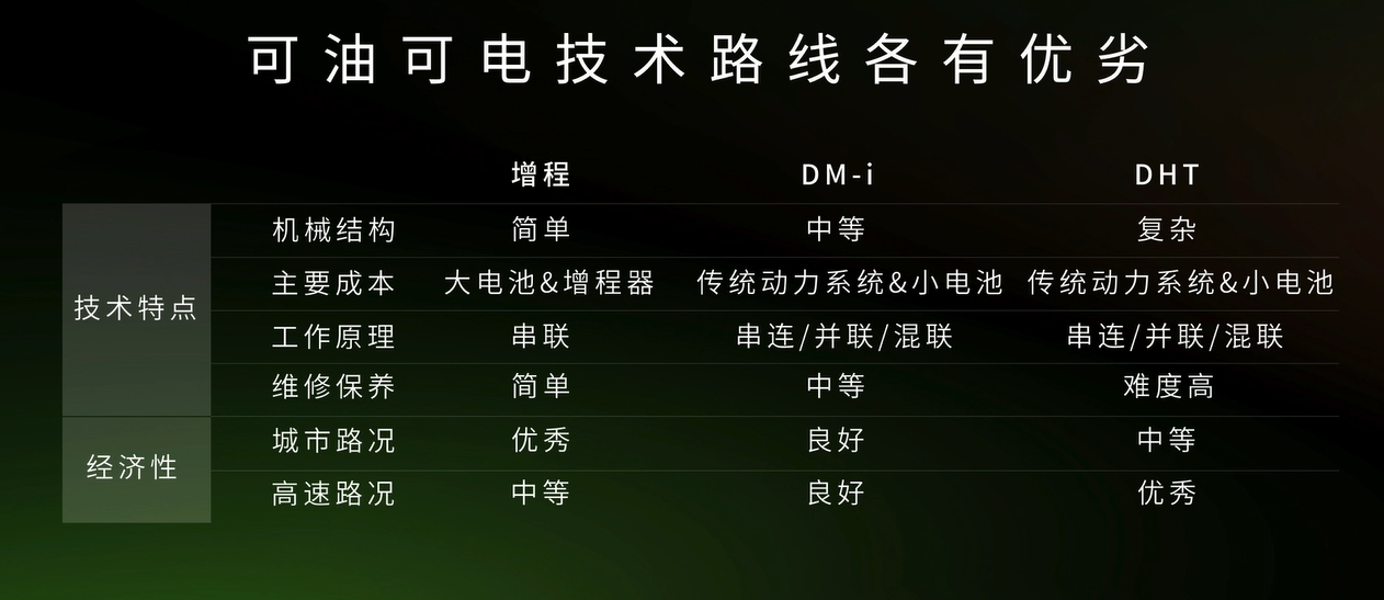 1.2T三缸+大电池，纯电续航285km，零跑C11增程版值得买吗？