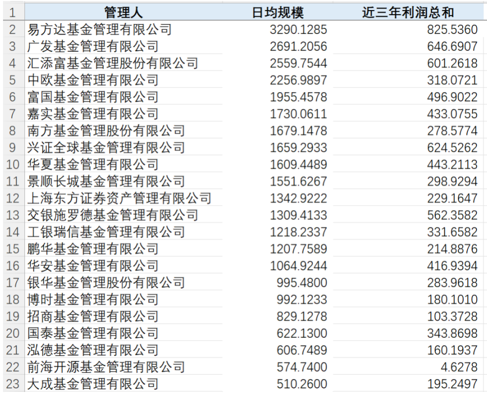 资料来源:济安金信基金评价中心数据截止日期:2022年6月30日