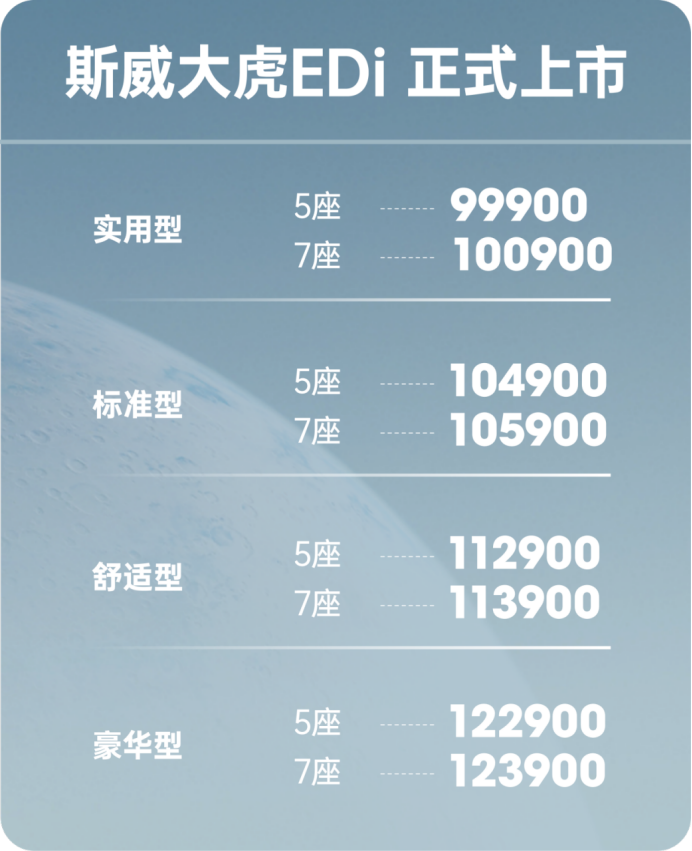 增程大七座SUV卖9.99万，不走寻常路的斯威大虎EDi，成了新卷王？
