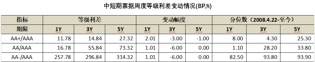 数据来源:Wind,中科沃土基金整理