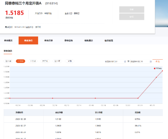 来源:同泰基金官网