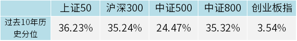 数据来源:wind,截至2023年3月20日;仅作举例说明,不做投资推荐,基金有风险,投资须谨慎。