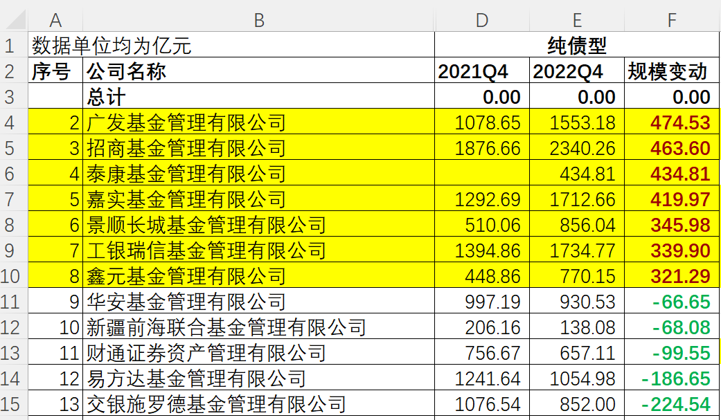 数据来源:济安金信基金评价中心