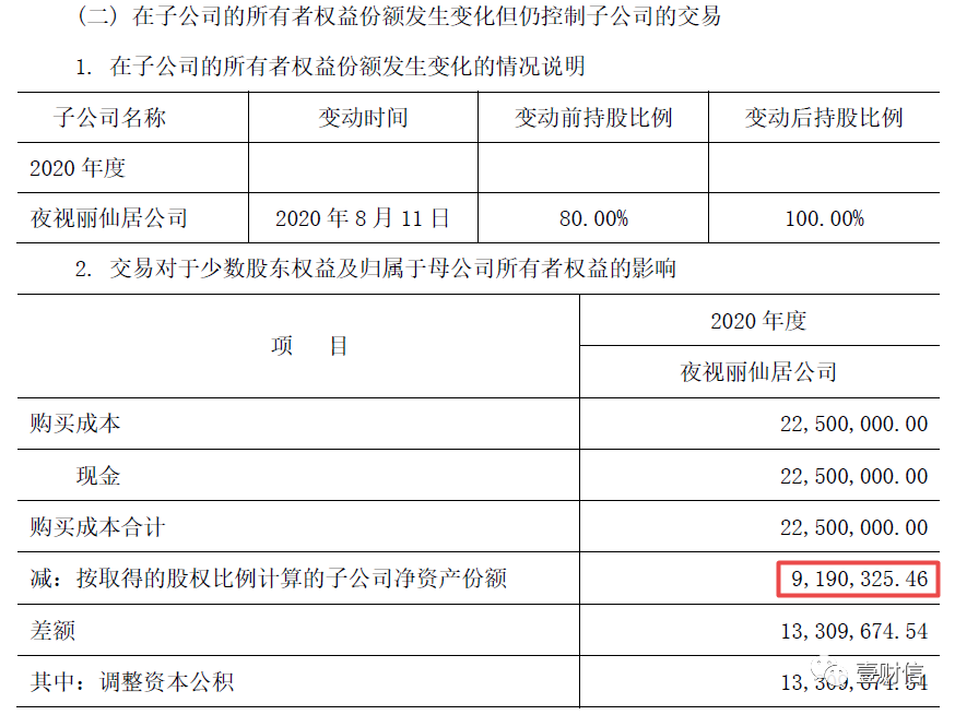 （截图来自审计报告）