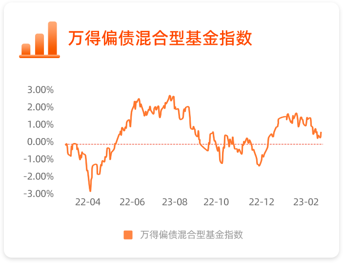 数据来源:wind,数据周期为2022.03.01-2023.03.01。