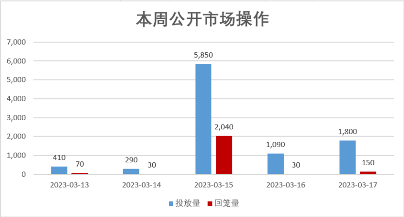 数据来源:Wind,中科沃土基金整理