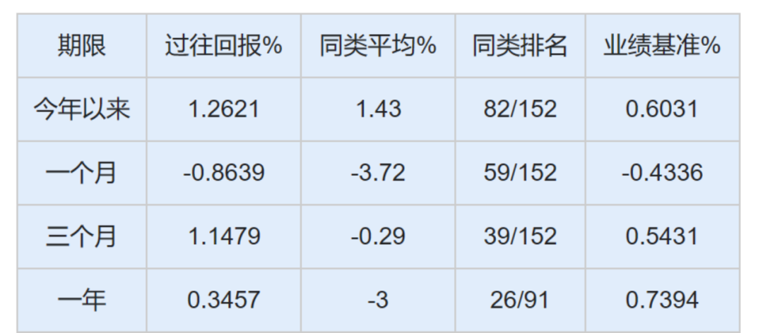 资料来源:济安金信基金评价中心