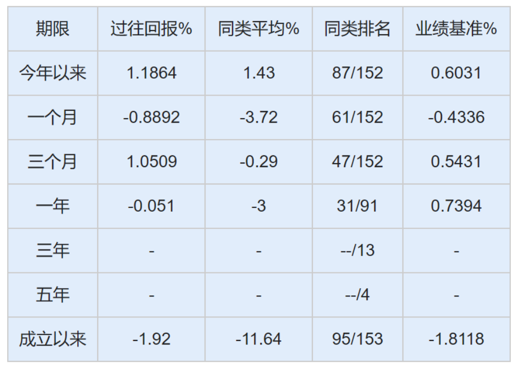 资料来源:济安金信基金评价中心