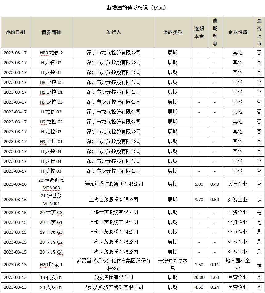 数据来源:Wind,中科沃土基金整理