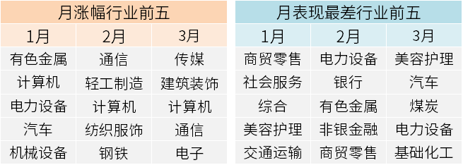 数据来源:wind,截至2023年3月20日;仅作举例说明,不做投资推荐,基金有风险,投资须谨慎。