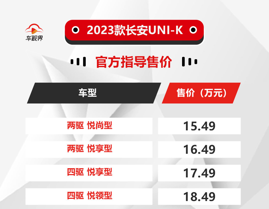小幅调整＋配置升级 新款长安UNI-K上市 售15.49-18.49万