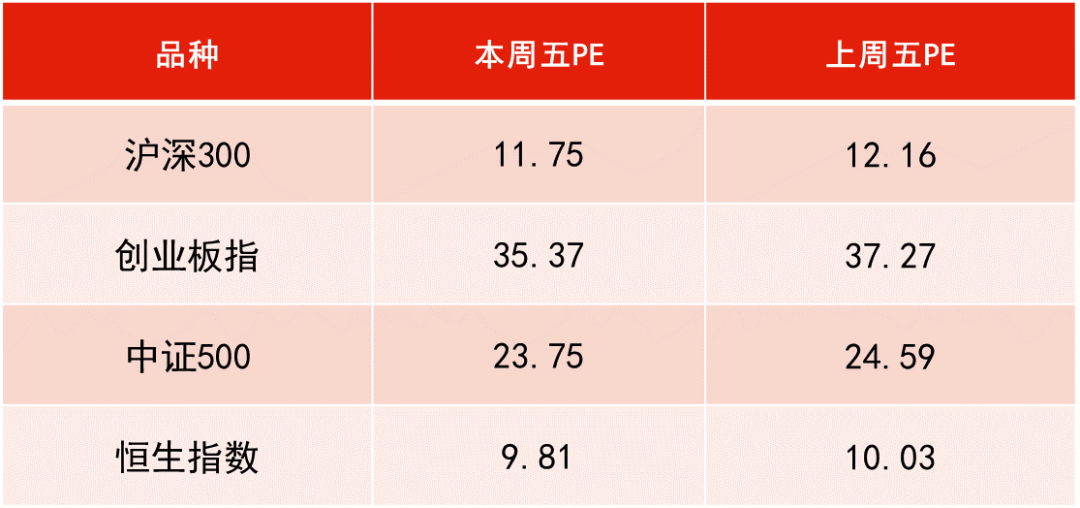 数据来源:WIND,恒生前海基金整理,数据区间:20230303-20230310。