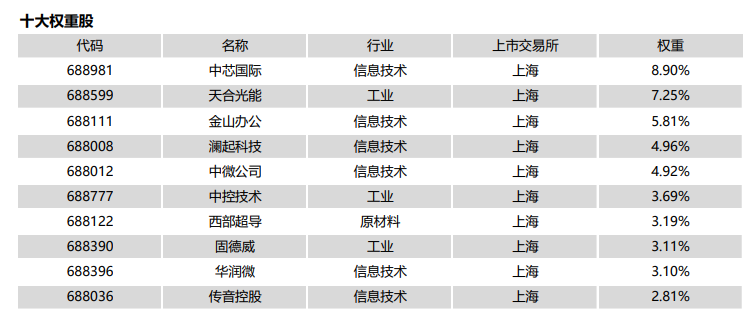 数据来源:中证指数公司,2023.2.28