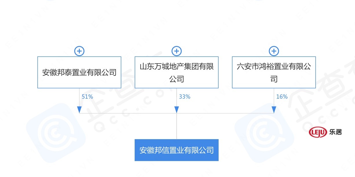 邦泰万城滨湖未来