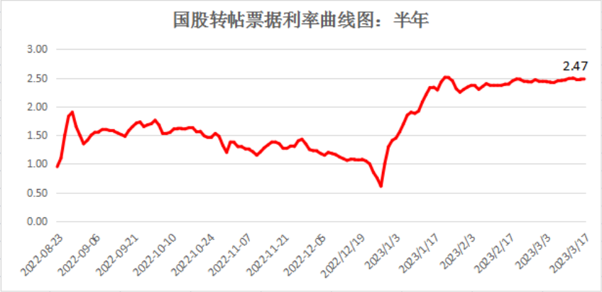 数据来源:Wind,中科沃土基金整理