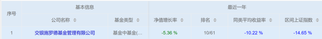 资料来源:济安金信基金评价中心