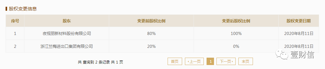 （截图来自企信网）