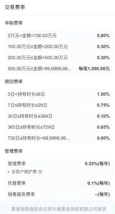 易方达信用债债券A费率