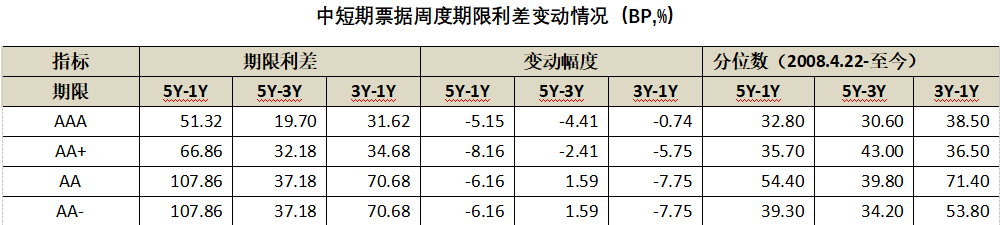 数据来源:Wind,中科沃土基金整理