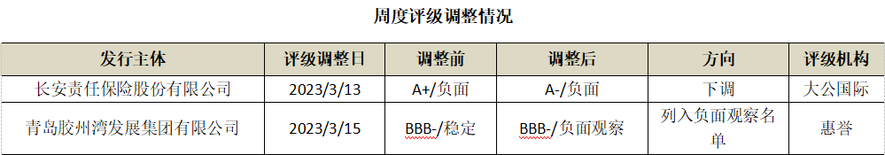 数据来源:Wind,中科沃土基金整理