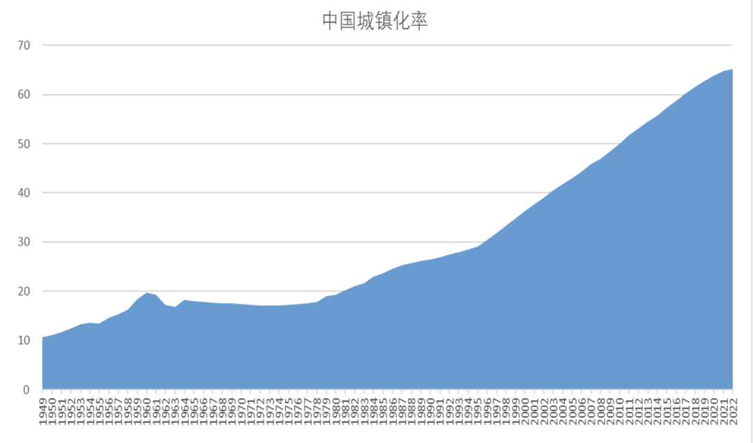 来源:Wind, 泉果基金整理