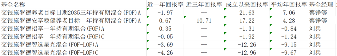 资料来源:济安金信基金评价中心