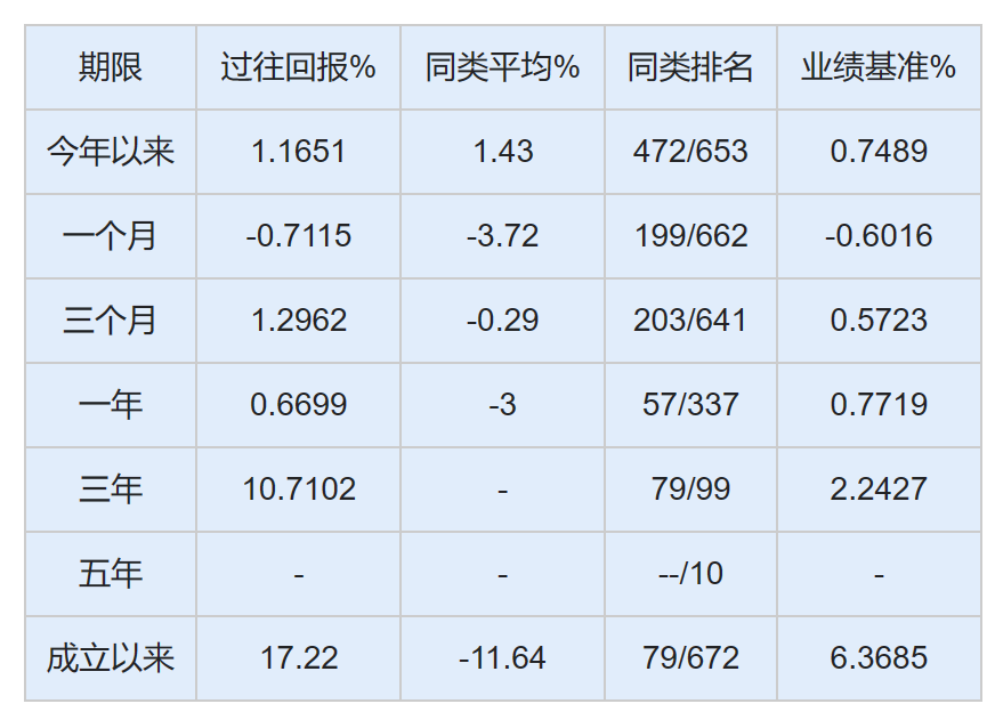 资料来源:济安金信基金评价中心