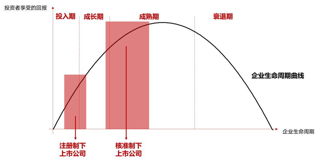 来源:王国斌《投资新时代下的中国》演讲