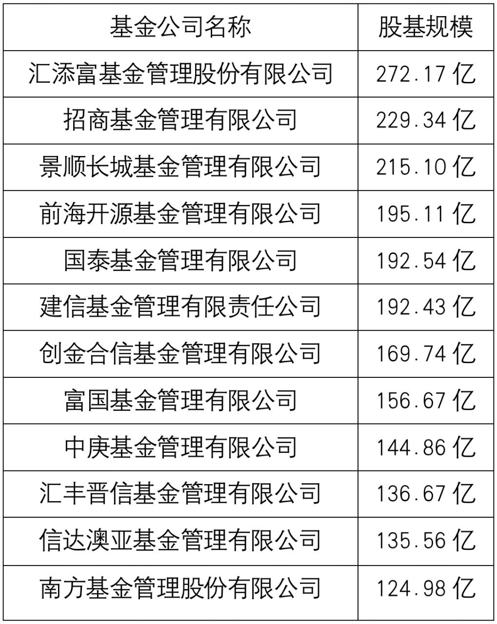 资料来源：济安金信基金评价中心截止时间：2023.03.08