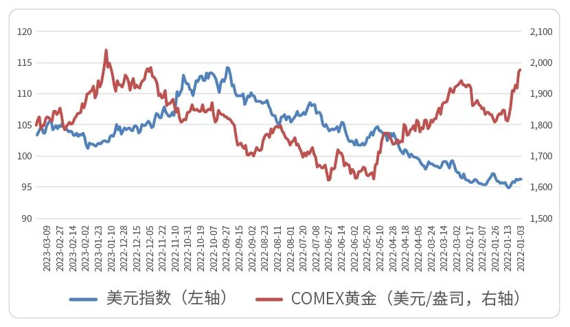 数据来源：同花顺iFind,截至2023.3.20