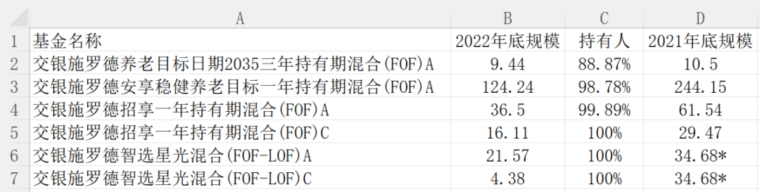 数据来源:济安金信基金评价中心