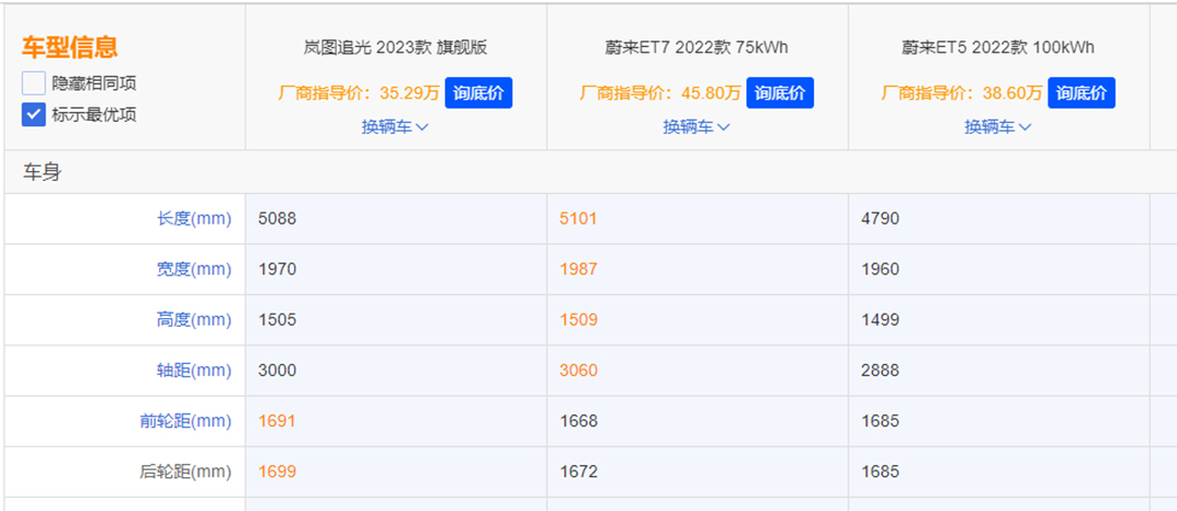 预售32.29万起的岚图追光4月将上市 能否与蔚来ET7对垒？