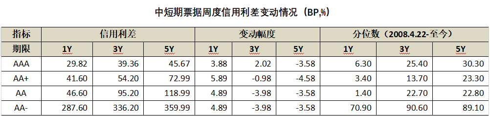 数据来源:Wind,中科沃土基金整理