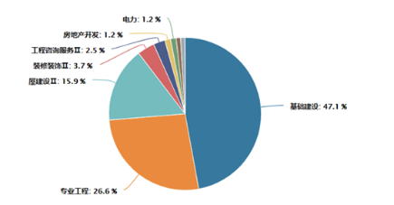 数据来源:Wind,数据截至:2023.3.21,行业分类为:申万二级行业