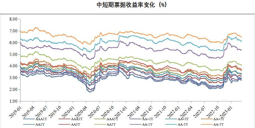 数据来源:Wind,中科沃土基金整理