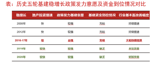 数据来源:长江证券