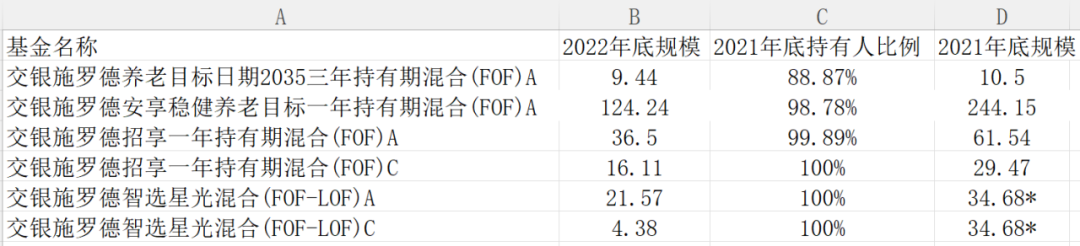 数据来源:天天基金