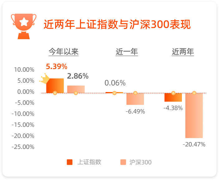 数据来源:wind,数据周期为2021.03.22-2023.03.22。