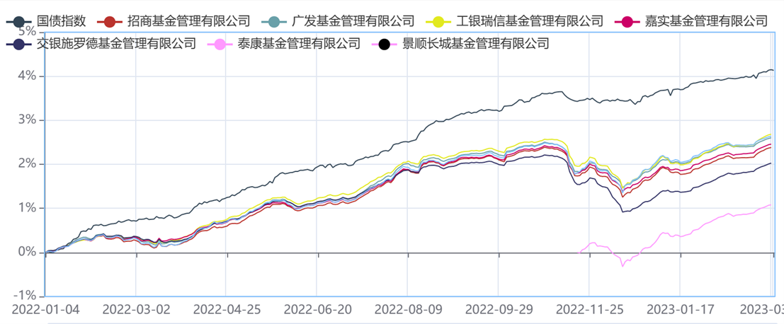 数据来源:济安金信基金评价中心