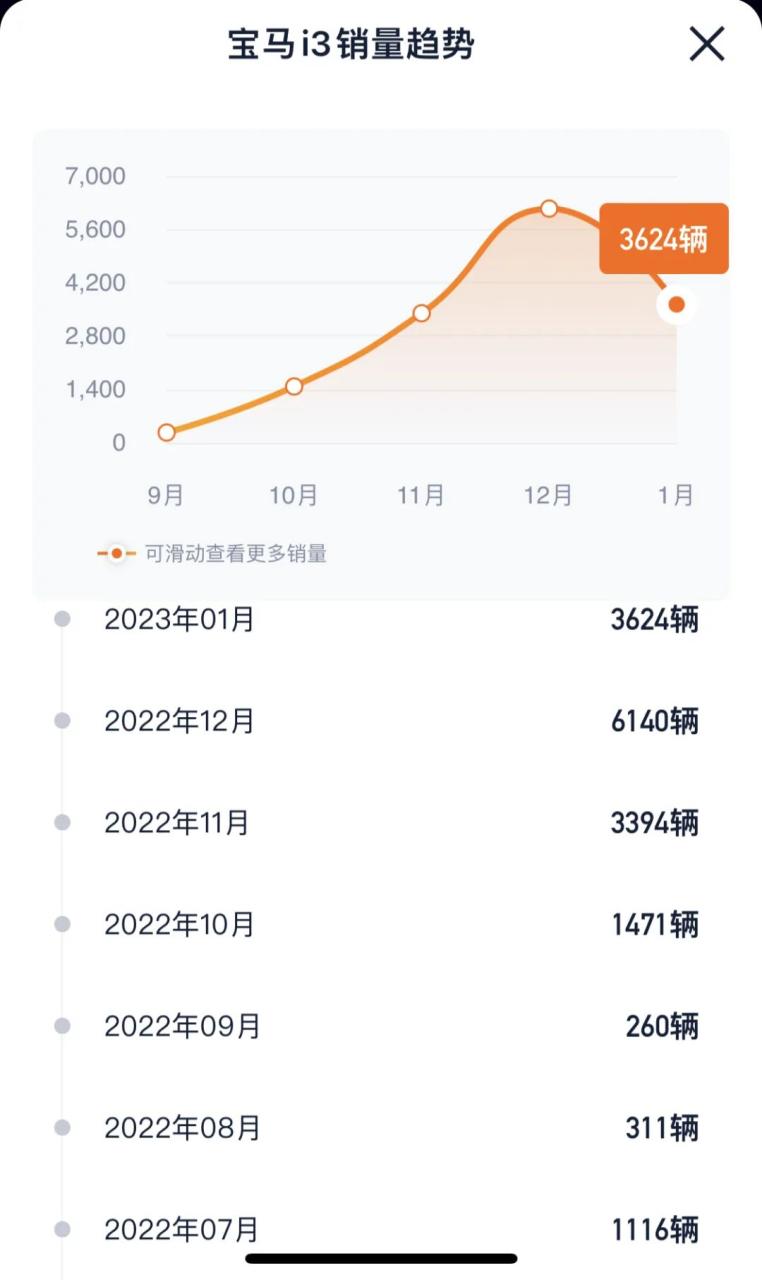 网传宝马i3补贴后只要12万？如果是真的，这下看哪都是优点了
