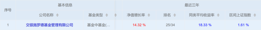 资料来源:济安金信基金评价中心