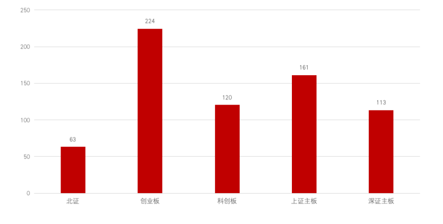 来源:Wind, 泉果基金整理
