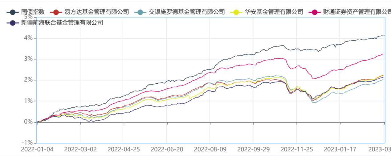 数据来源:济安金信基金评价中心