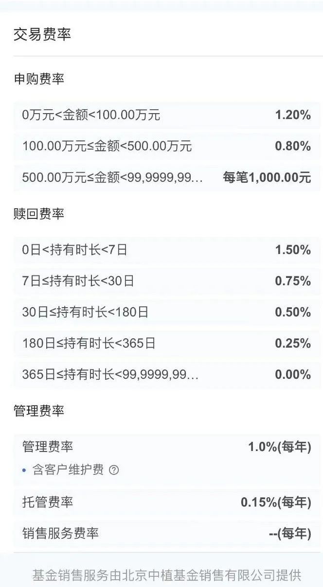 国投瑞银沪深300指数量化增强C交易费率