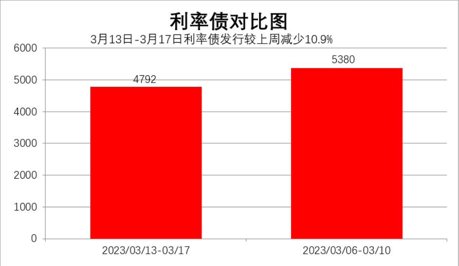 数据来源:Wind,中科沃土基金整理