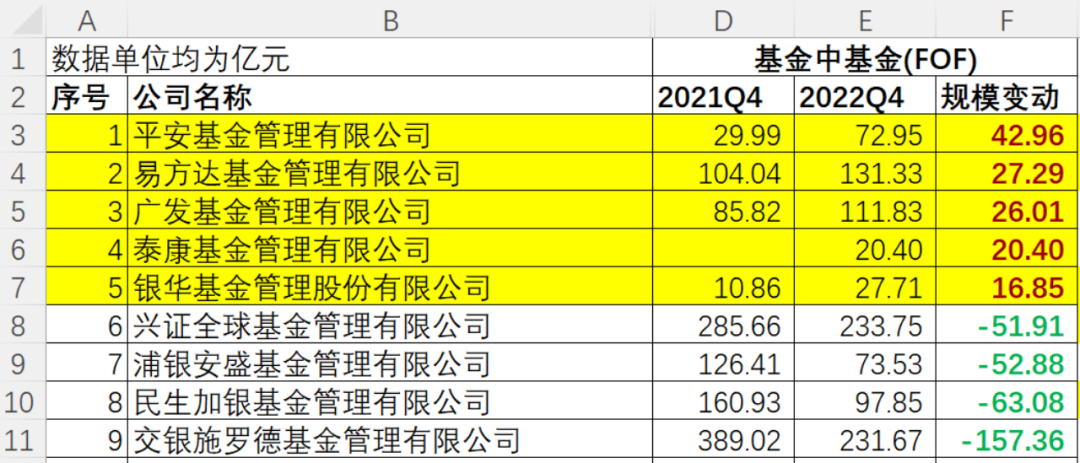 数据来源:济安金信基金评价中心