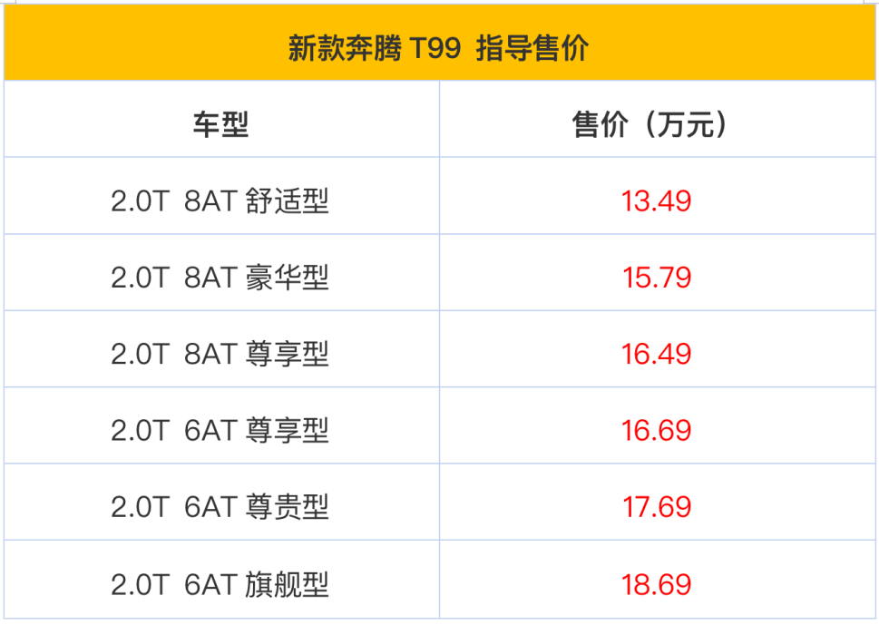 探店奔腾T99，比它大的没它便宜，比它便宜的没它大