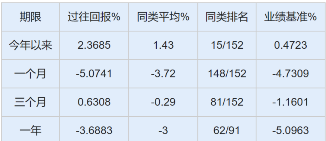 资料来源:济安金信基金评价中心